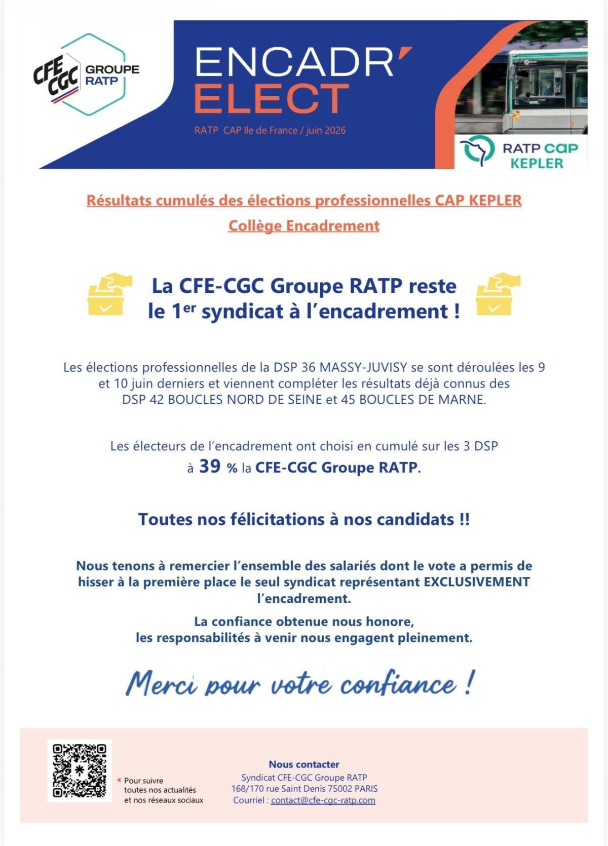 Elections CAP KEPLER : la CFE-CGC Groupe RATP reste le 1er syndicat de l'encadrement
