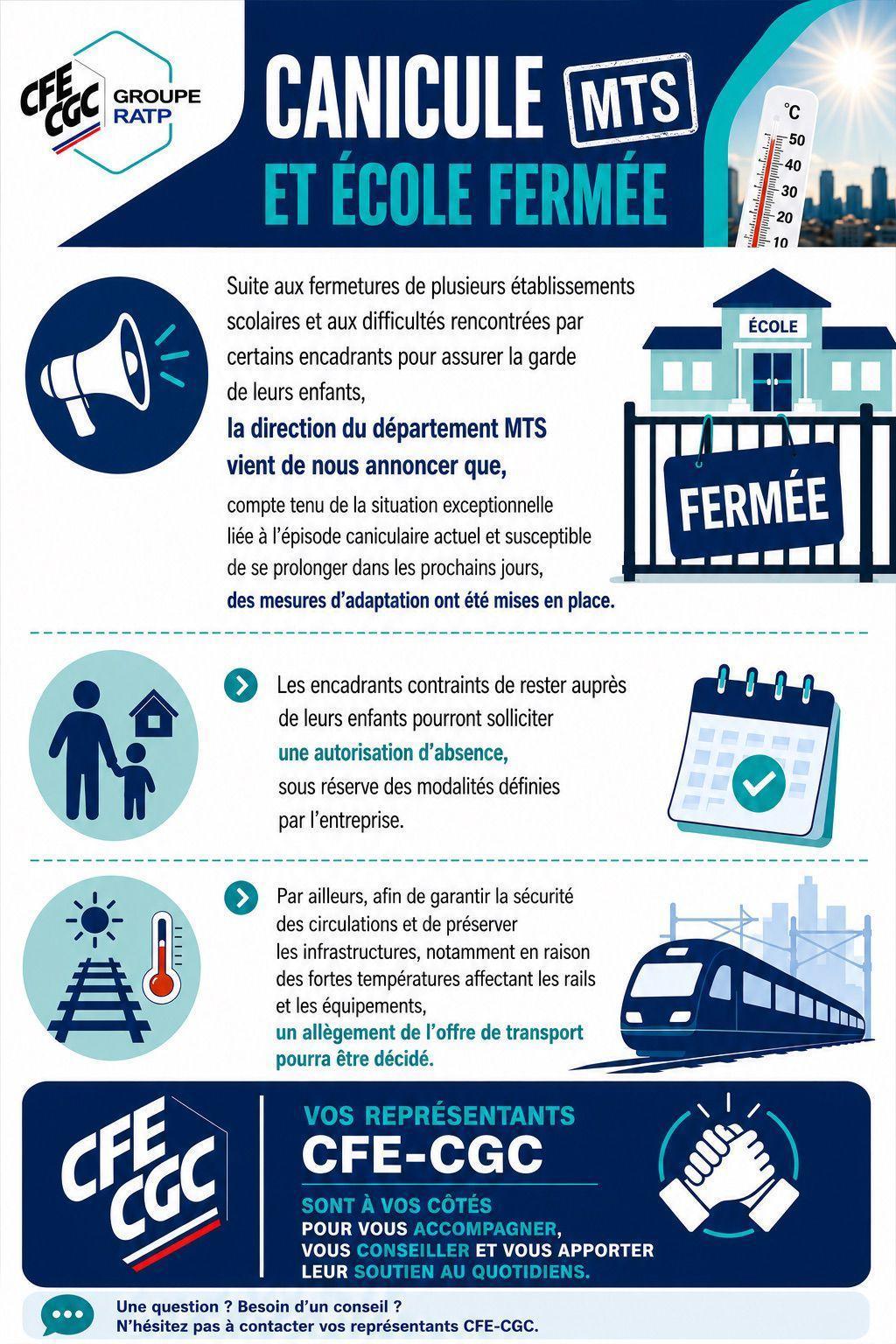 Canicule et école fermée