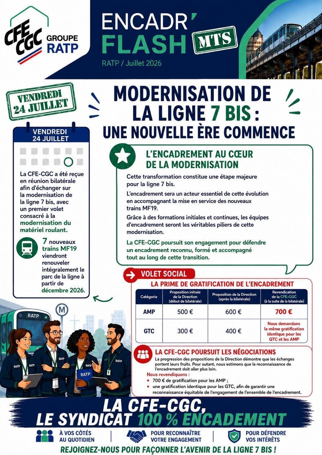 Modernisation ligne 7 bis