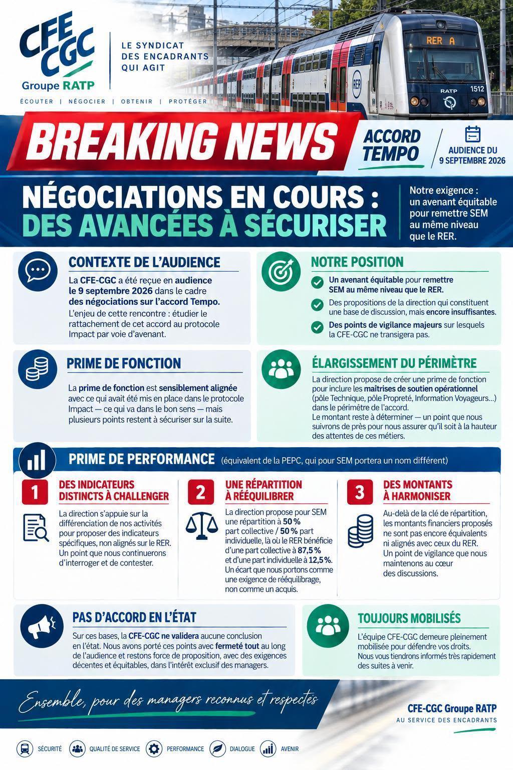 Négociations accord TEMPO