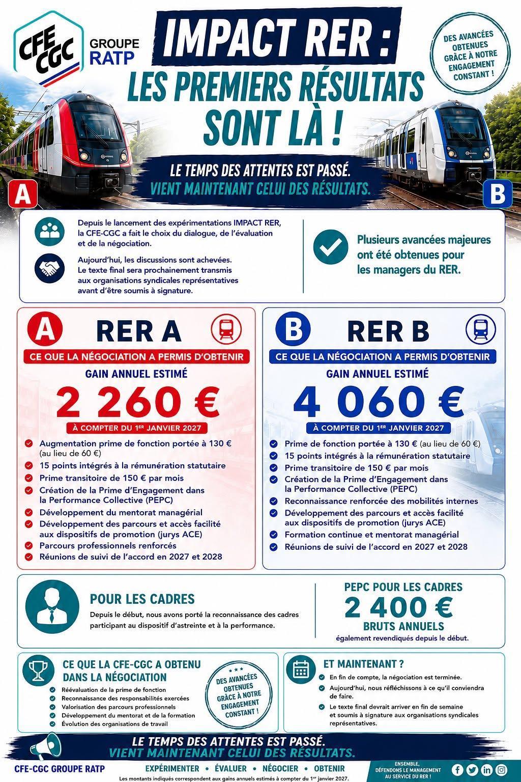 Accord IMPACT RER