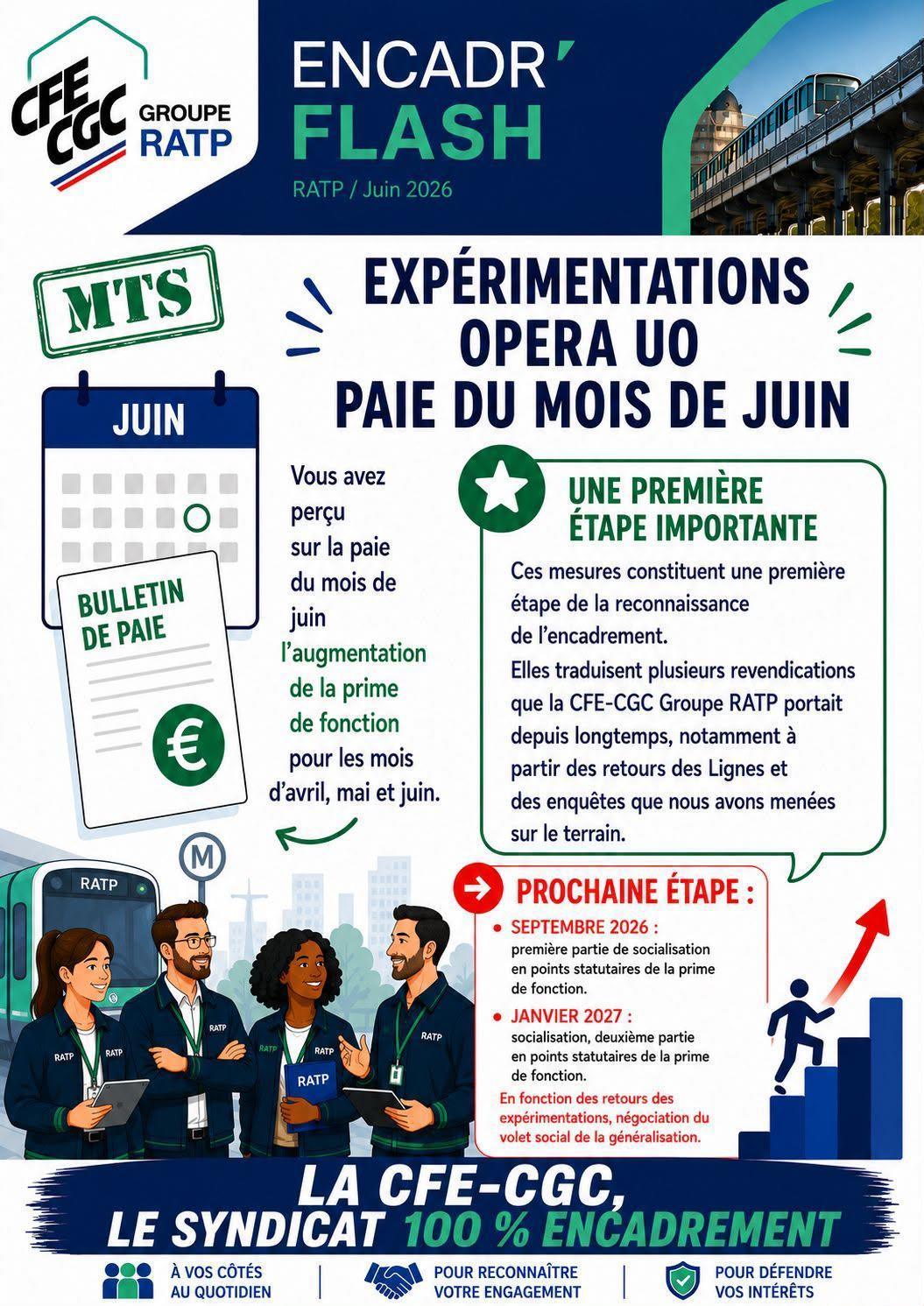 Expérimentations OPERA UO