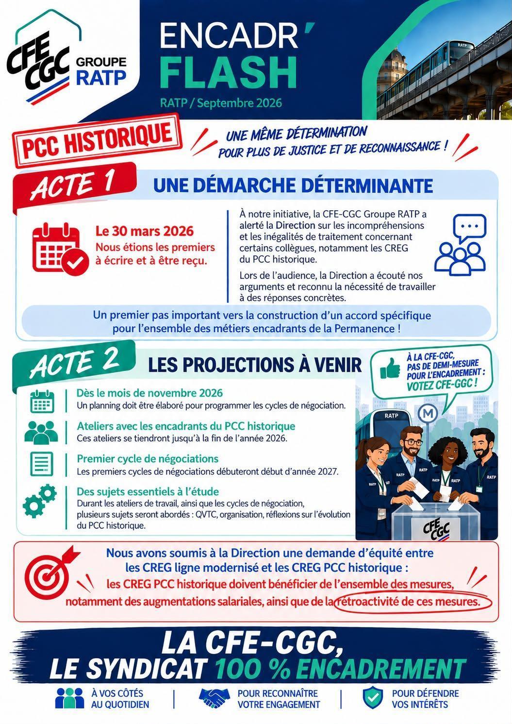 PCC historique