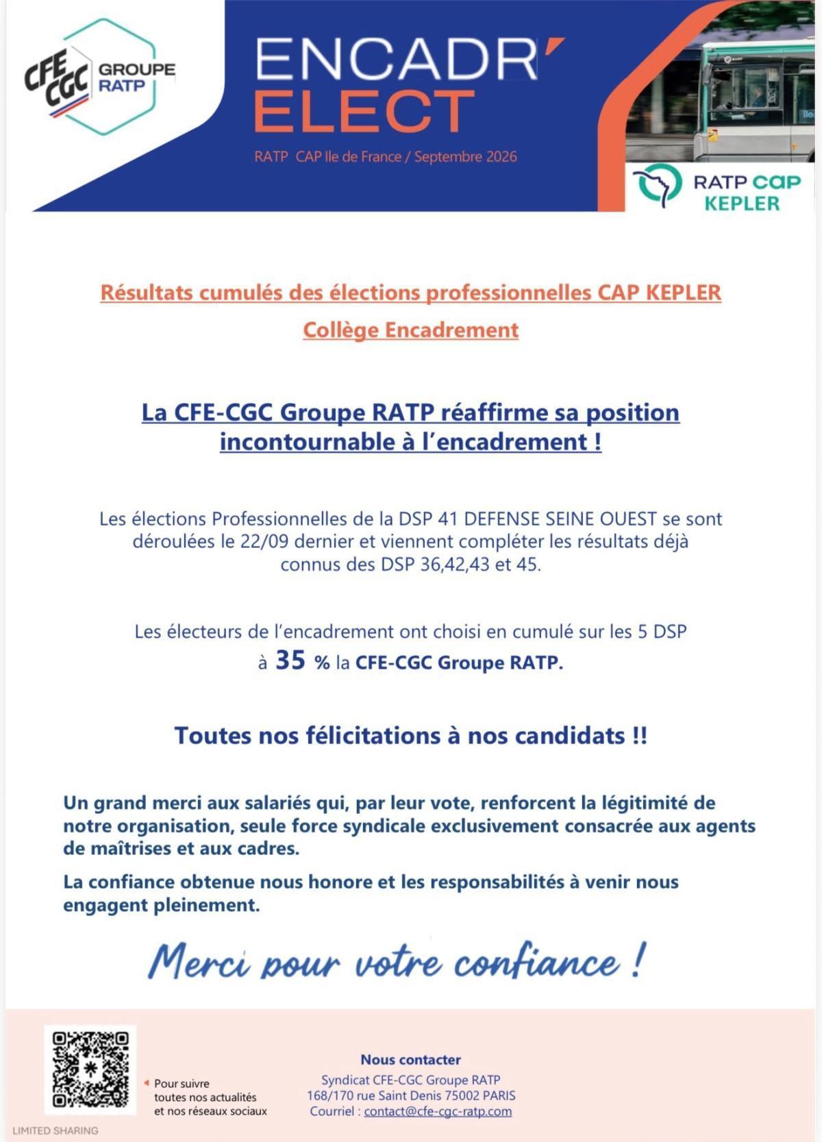 Elections CAP KEPLER : la CFE-CGC Groupe RATP réaffirme sa position incontournable à l'encadrement