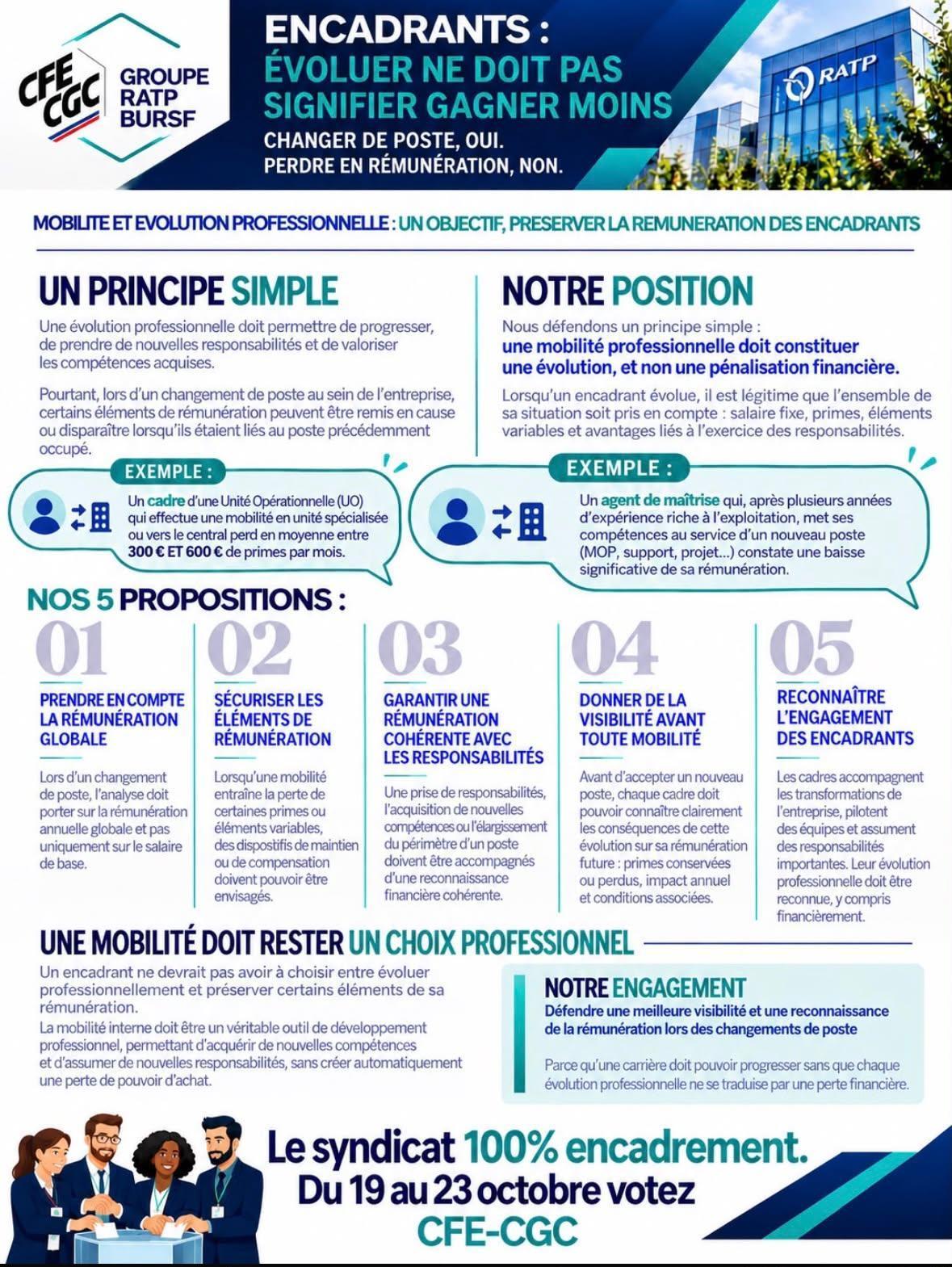 Mobilité et évolution professionnelle