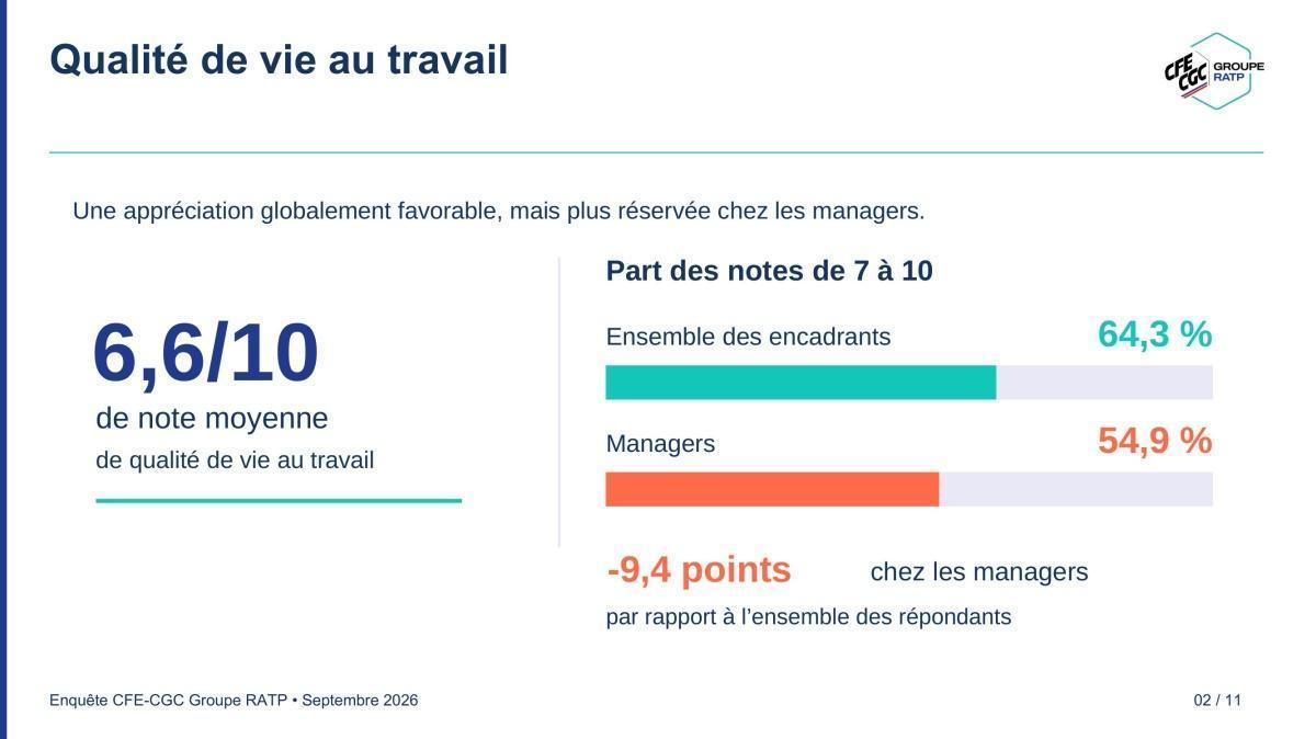 Enquête des encadrants RATP / Restitution