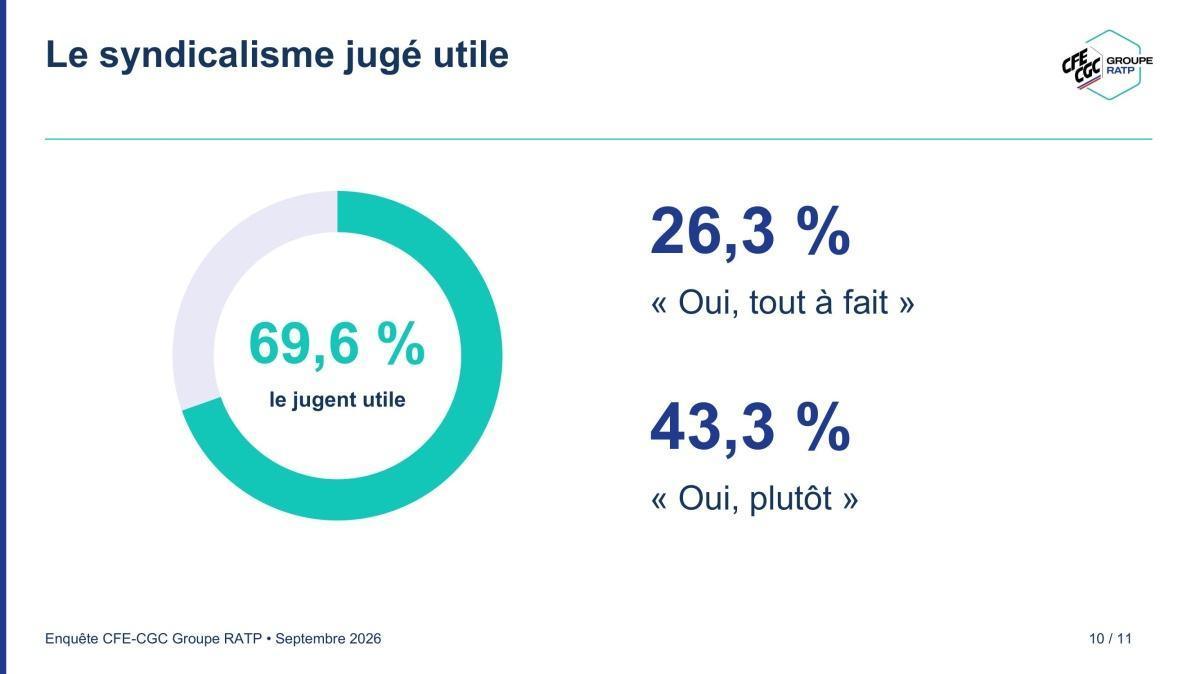 Enquête des encadrants RATP / Restitution