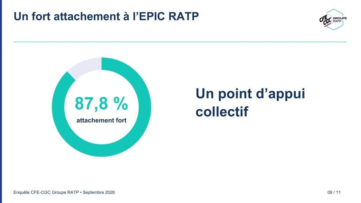 Enquête des encadrants RATP / Restitution