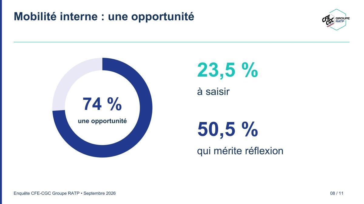 Enquête des encadrants RATP / Restitution