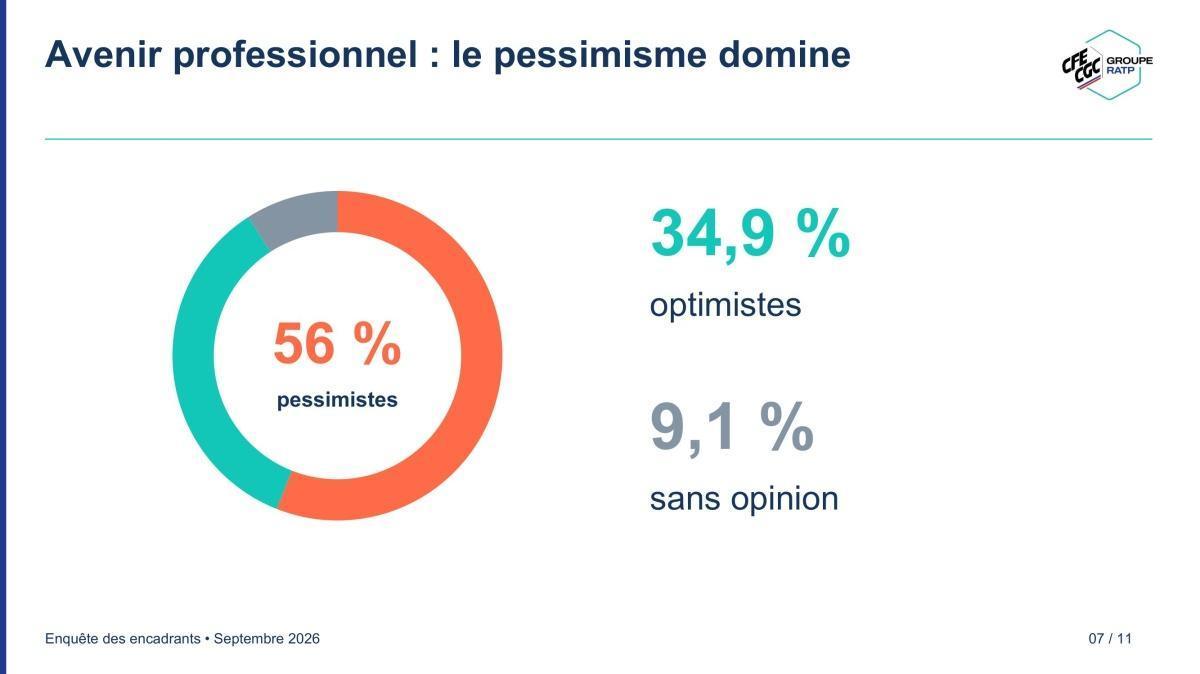 Enquête des encadrants RATP / Restitution
