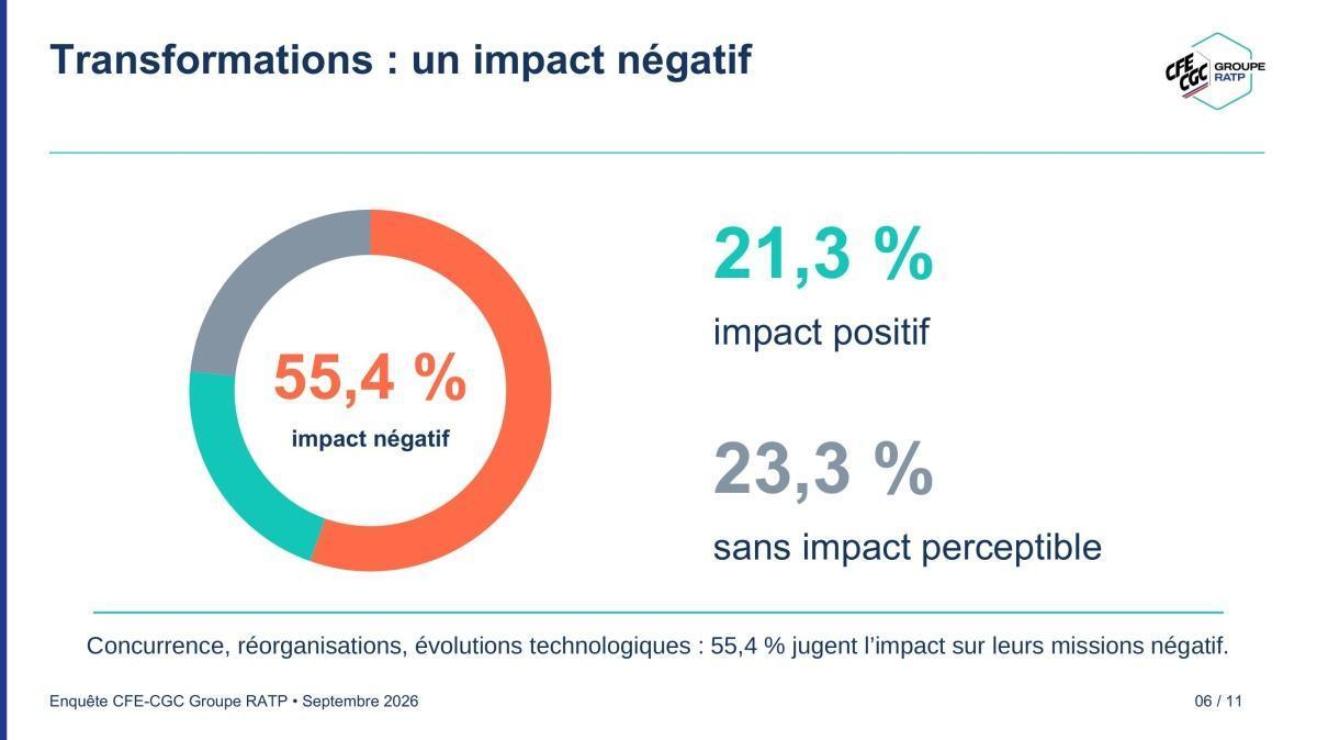 Enquête des encadrants RATP / Restitution