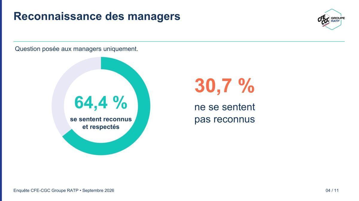 Enquête des encadrants RATP / Restitution