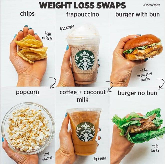 Simple Nutrition Swaps
