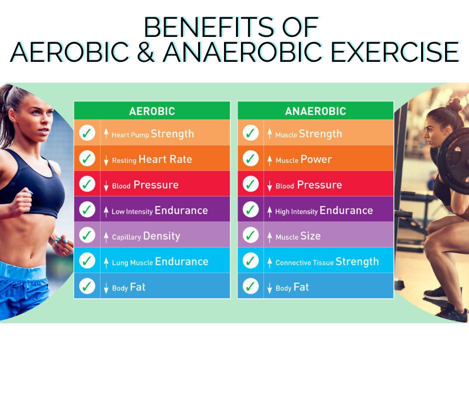 Benefits of Aerobic & Anaerobic Exercise 