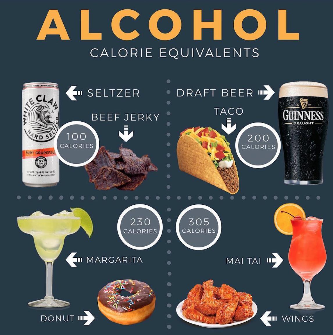 ALCOHOL TIPS & TRACKING