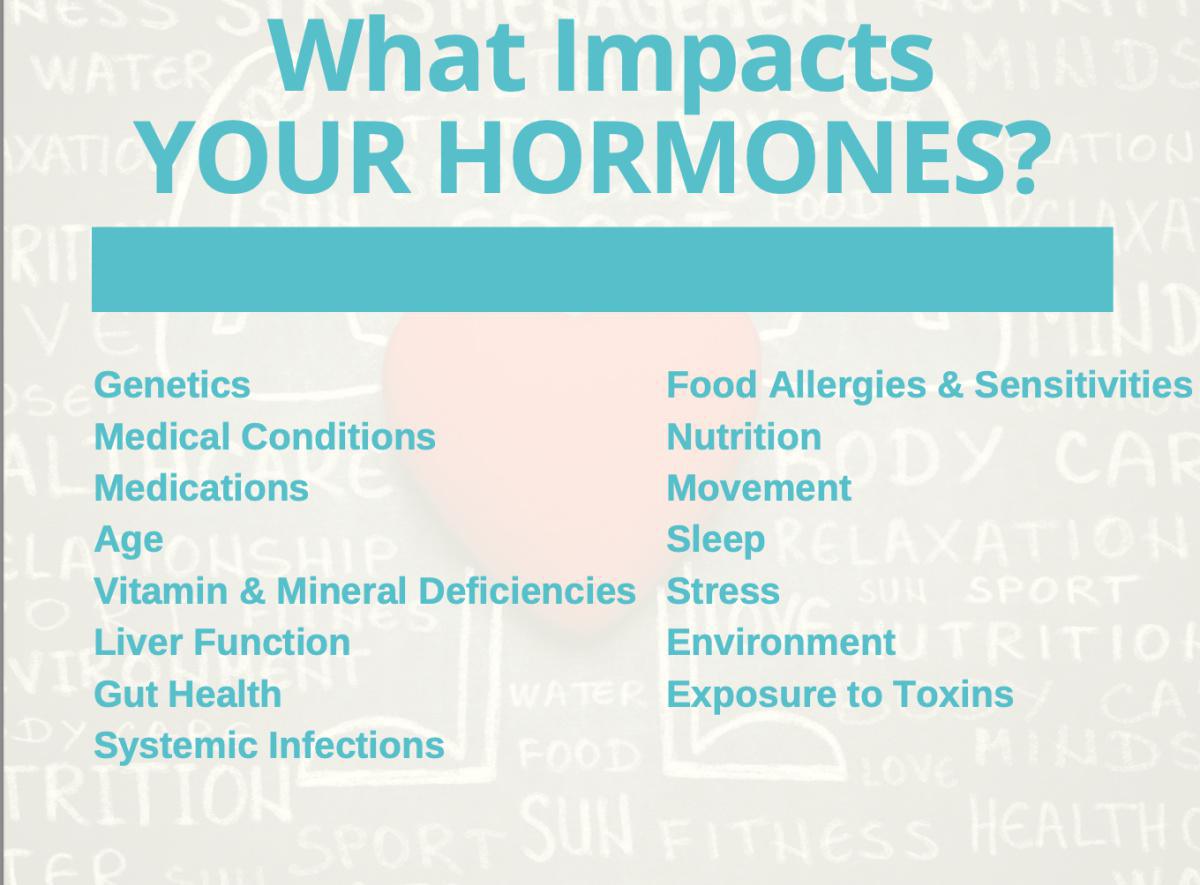 Hormone Basics