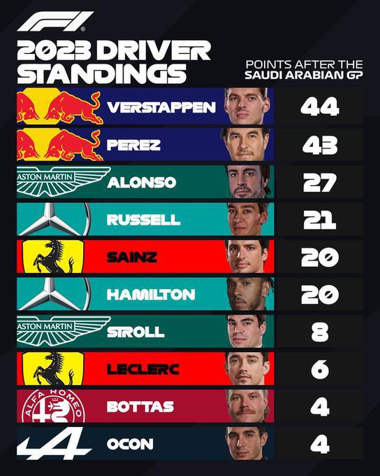 100 podios de Fernado Alonso en la F1