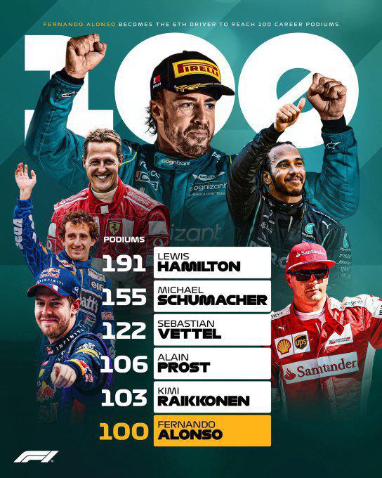 100 podios de Fernado Alonso en la F1