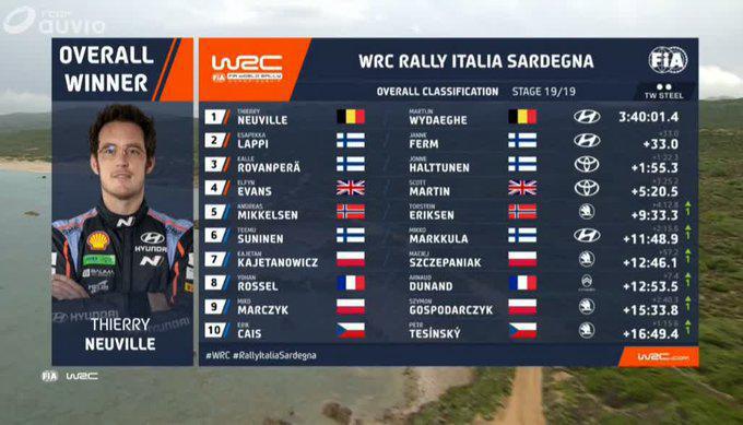 Wrc Rally Italia Sardegna 2023