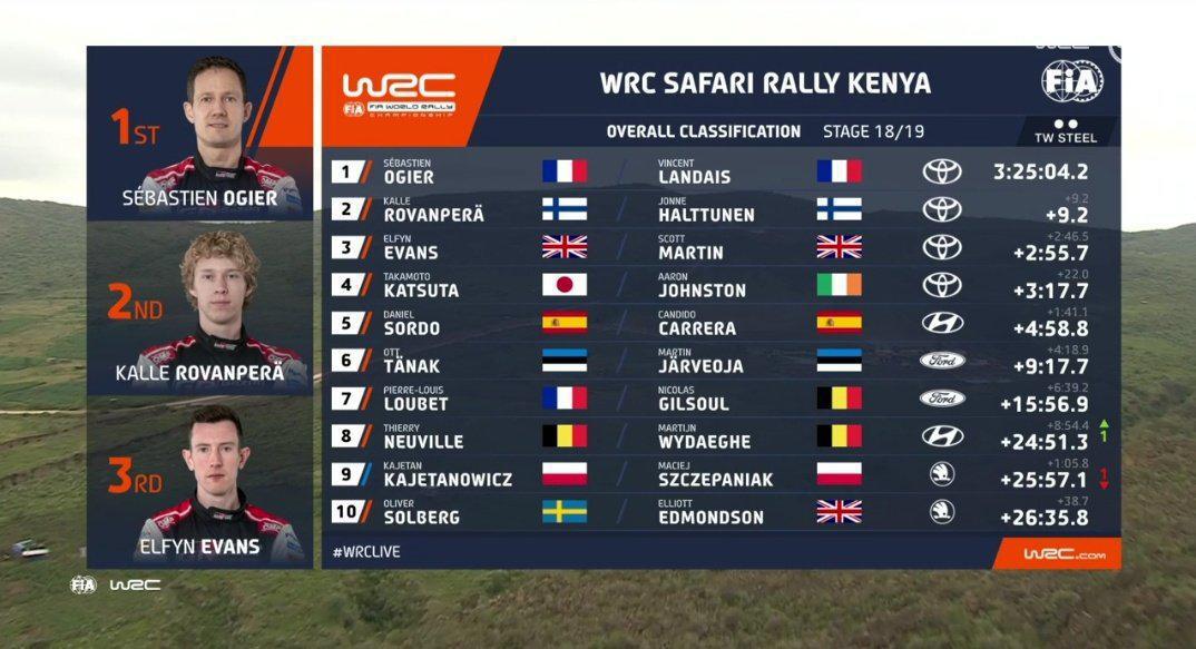 WRC Safari Rally Kenya 2023