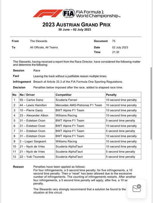 FORMULA 1 GROSSER PREIS VON ÖSTERREICH 2023