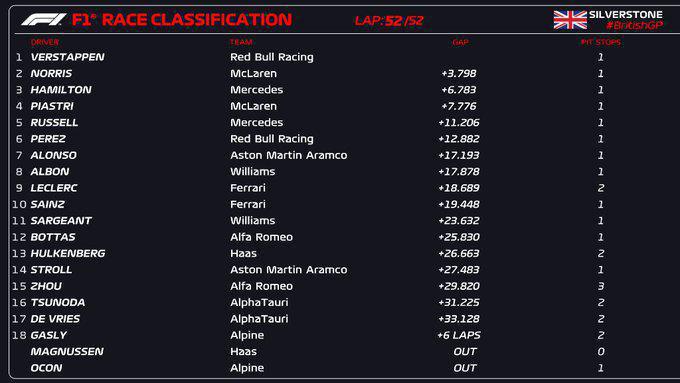 FORMULA 1 ARAMCO BRITISH 2023