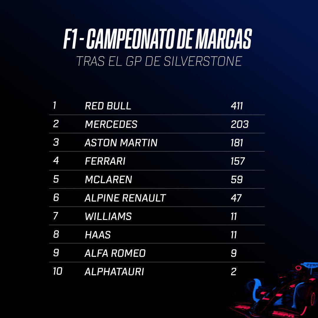 FORMULA 1 ARAMCO BRITISH 2023
