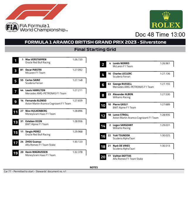 FORMULA 1 ARAMCO BRITISH 2023