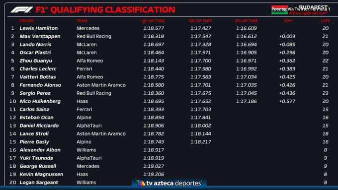 FORMULA 1 QATAR AIRWAYS HUNGARIAN GRAND PRIX 2023