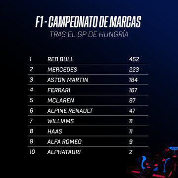 FORMULA 1 QATAR AIRWAYS HUNGARIAN GRAND PRIX 2023