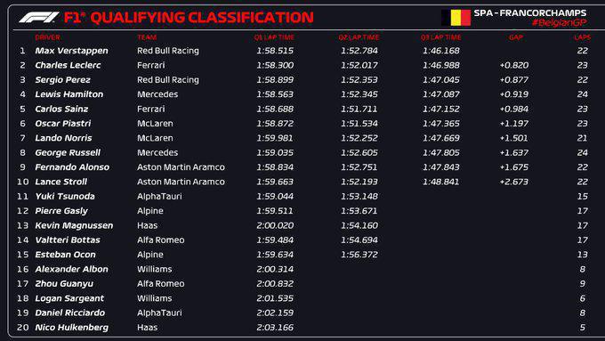 FORMULA 1 BELGIAN GRAND PRIX 2023