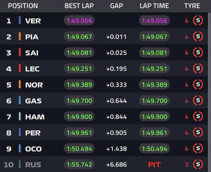 FORMULA 1 BELGIAN GRAND PRIX 2023