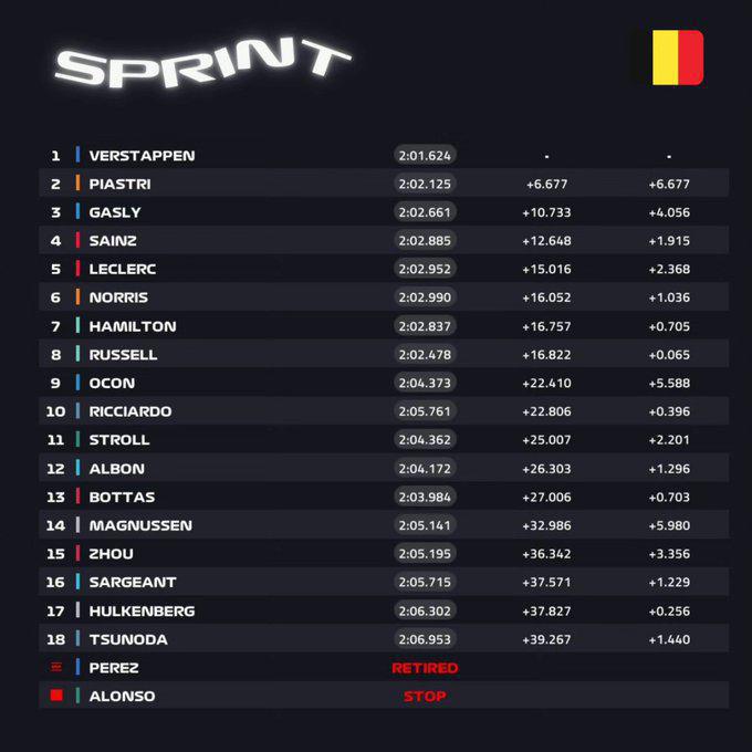 FORMULA 1 BELGIAN GRAND PRIX 2023