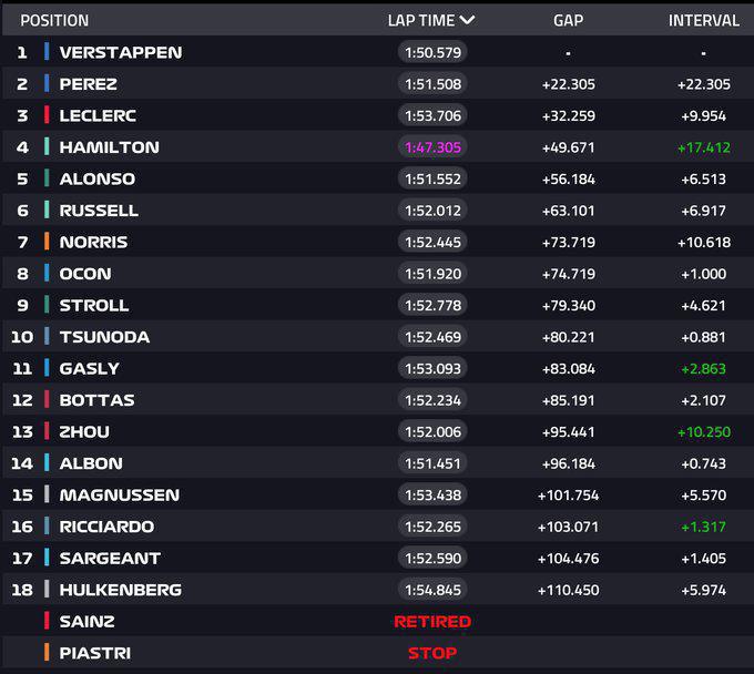 FORMULA 1 BELGIAN GRAND PRIX 2023