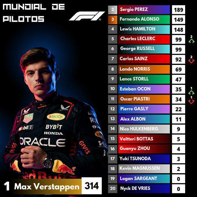 FORMULA 1 BELGIAN GRAND PRIX 2023