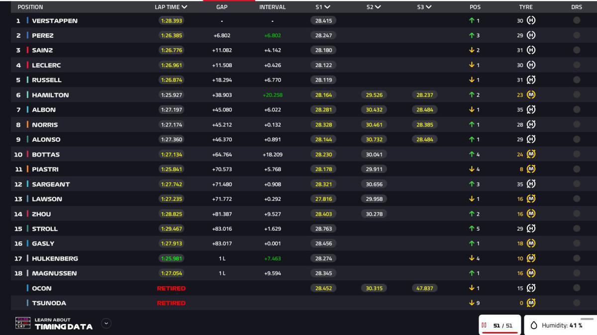 FORMULA 1 PIRELLI GRAN PREMIO D’ITALIA 2023