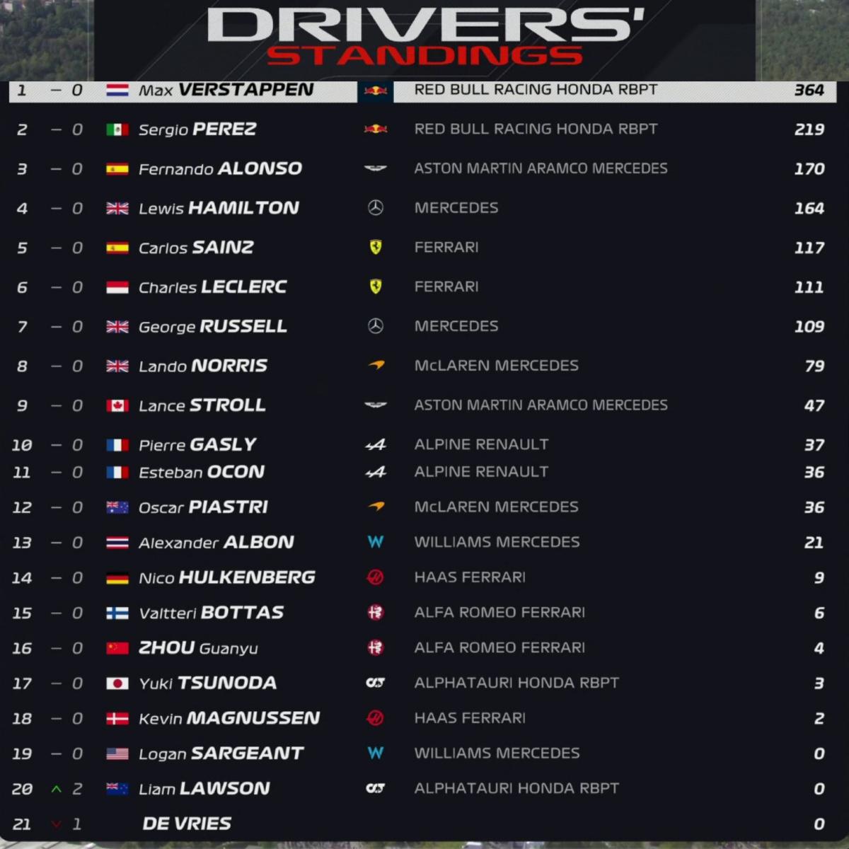 FORMULA 1 PIRELLI GRAN PREMIO D’ITALIA 2023