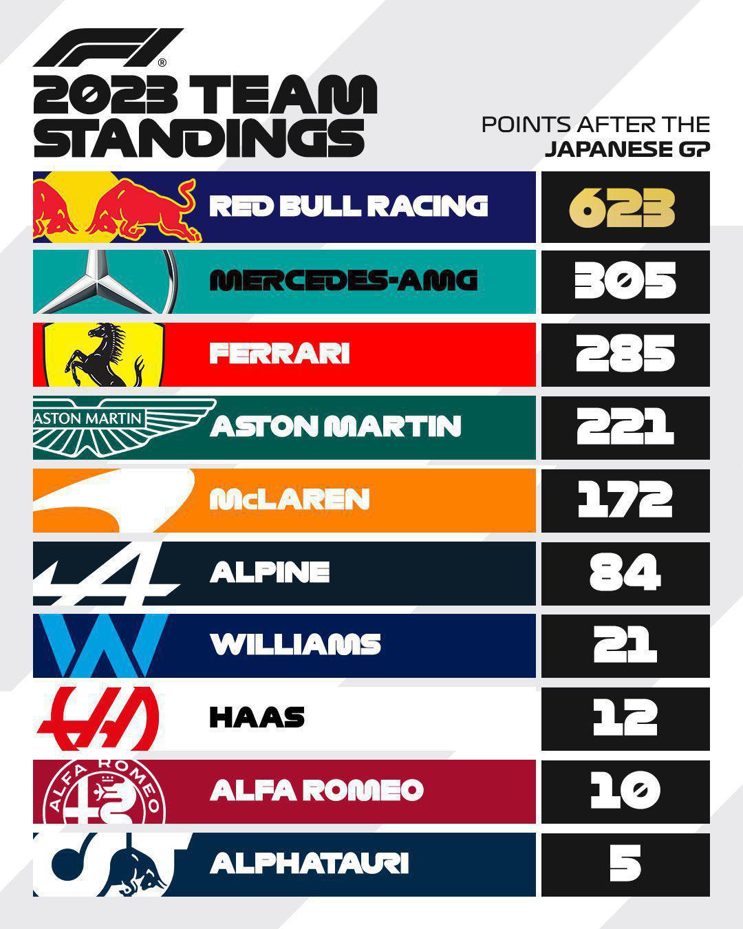 FORMULA 1 LENOVO JAPANESE GRAND PRIX 2023