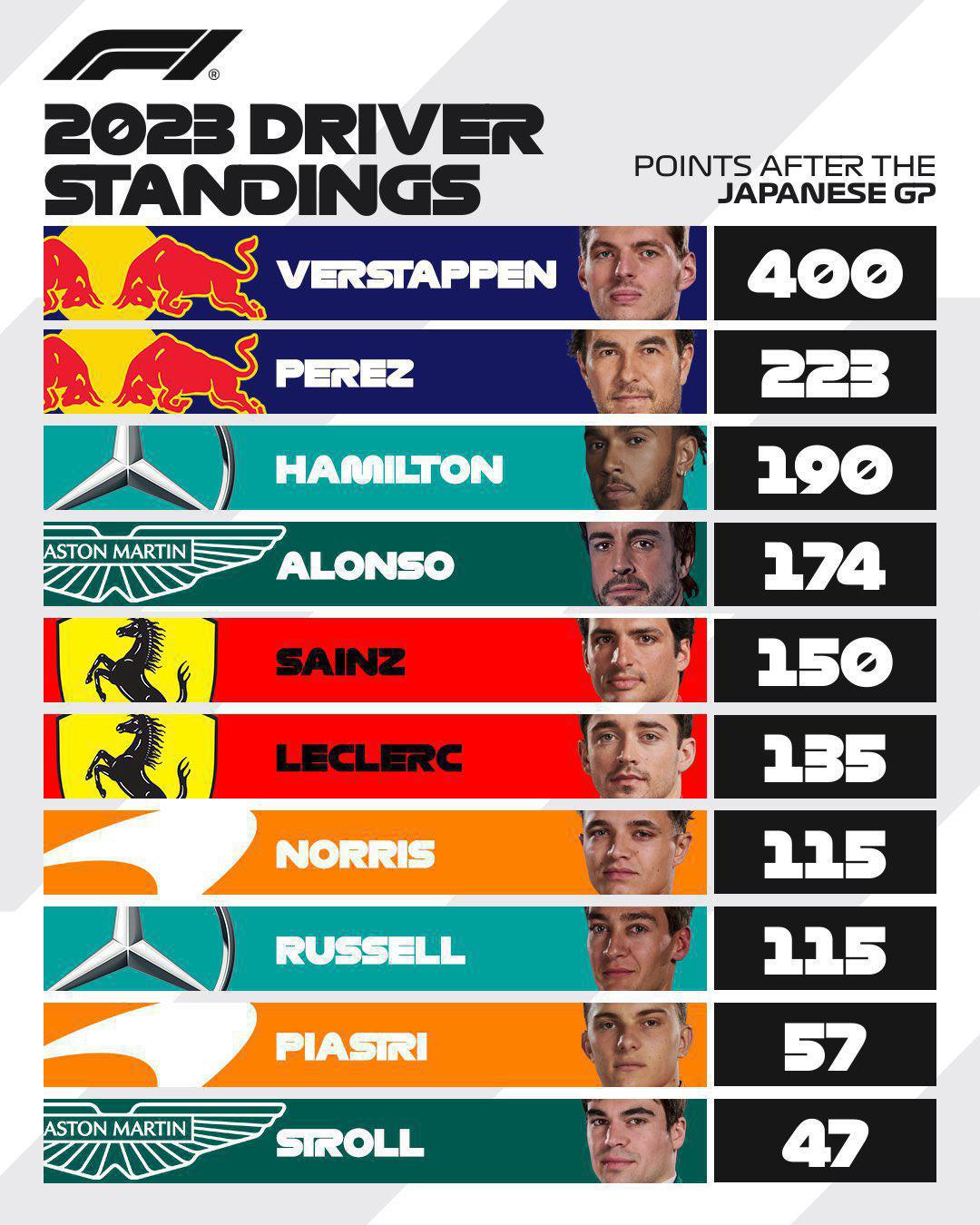 FORMULA 1 LENOVO JAPANESE GRAND PRIX 2023