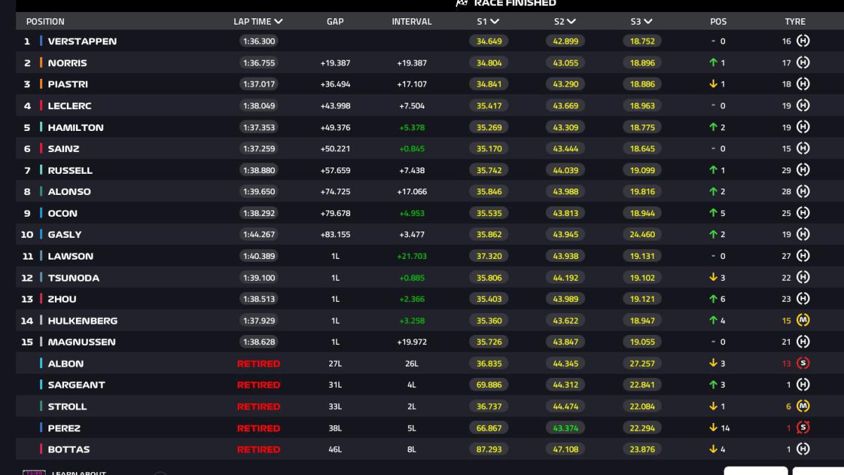 FORMULA 1 LENOVO JAPANESE GRAND PRIX 2023