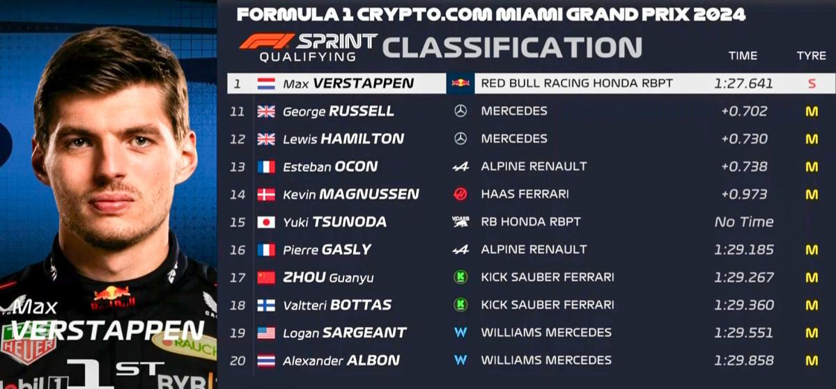 FORMULA 1 CRYPTO.COM MIAMI GRAND PRIX 2024