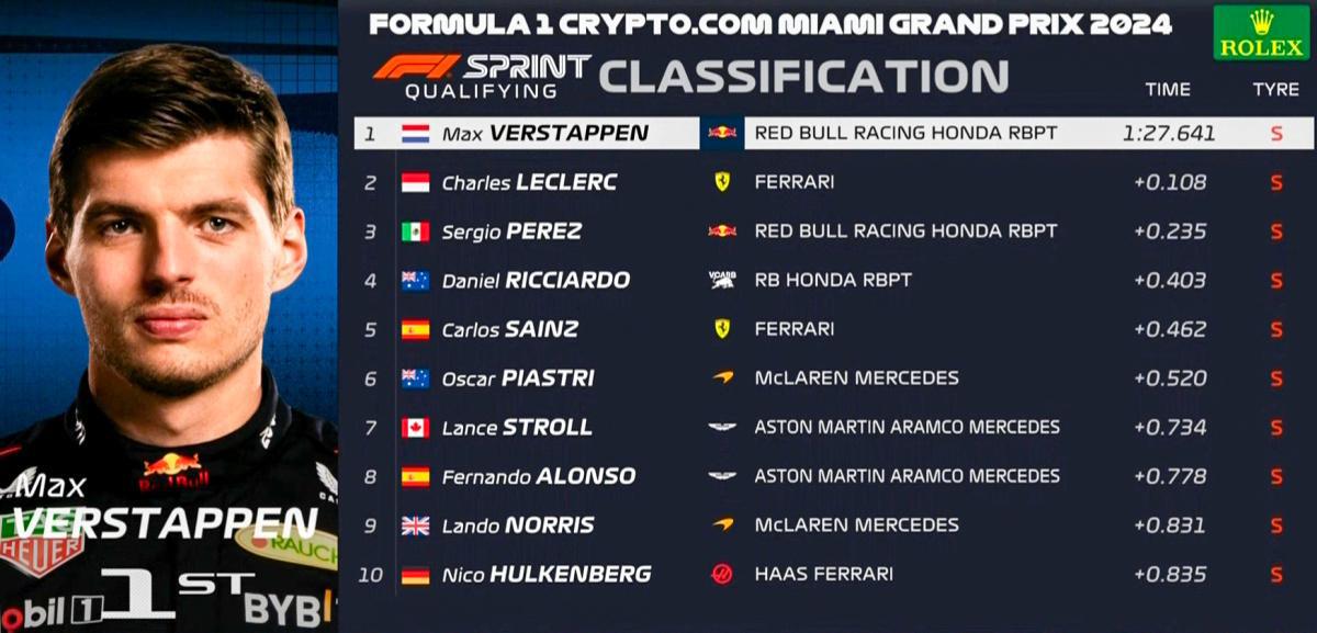 FORMULA 1 CRYPTO.COM MIAMI GRAND PRIX 2024