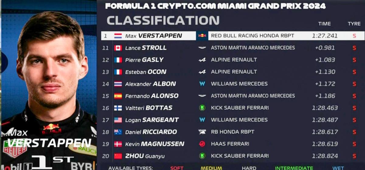 FORMULA 1 CRYPTO.COM MIAMI GRAND PRIX 2024