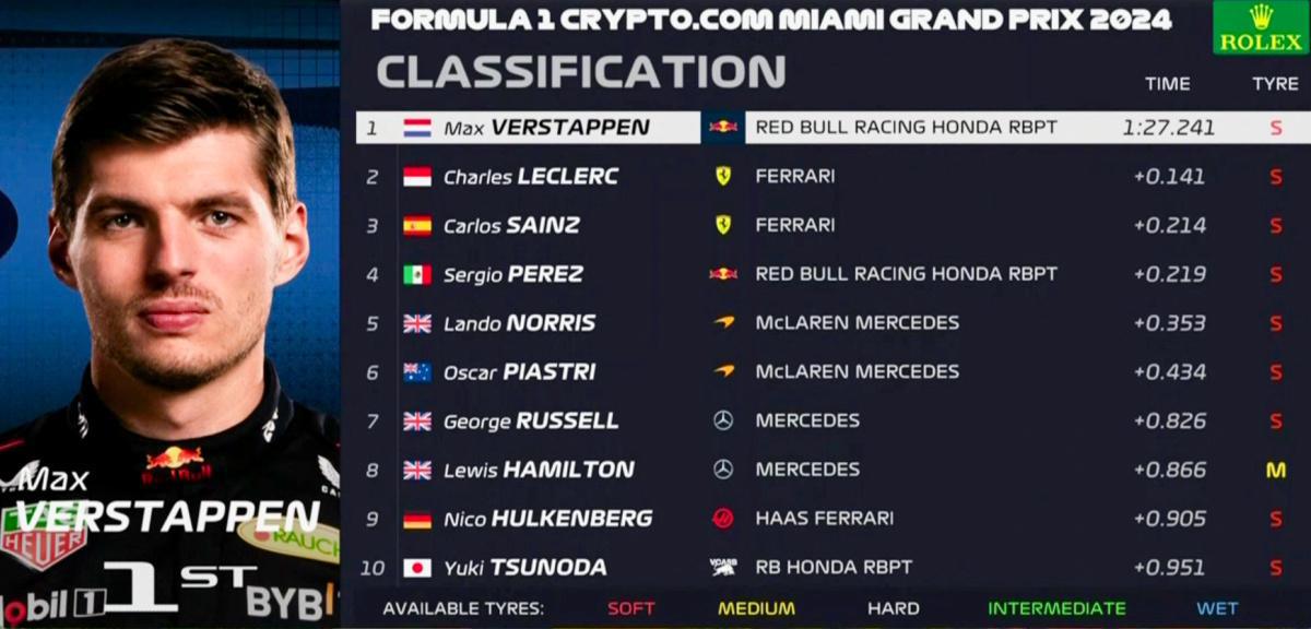 FORMULA 1 CRYPTO.COM MIAMI GRAND PRIX 2024