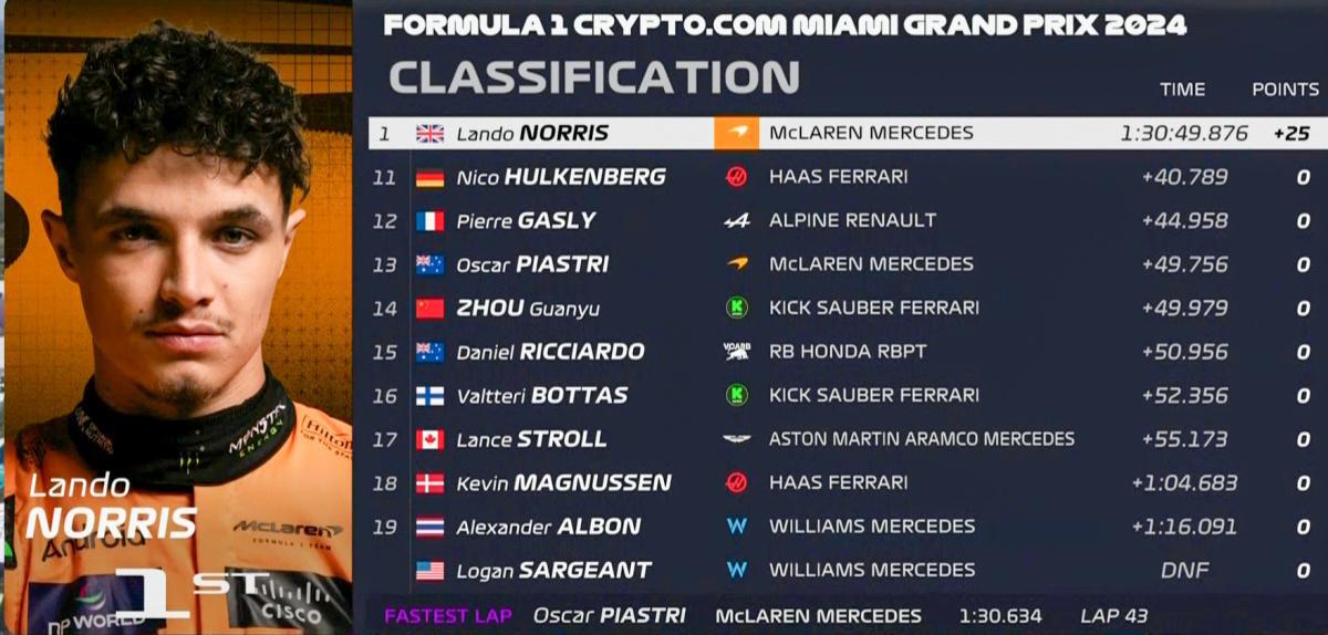 FORMULA 1 CRYPTO.COM MIAMI GRAND PRIX 2024