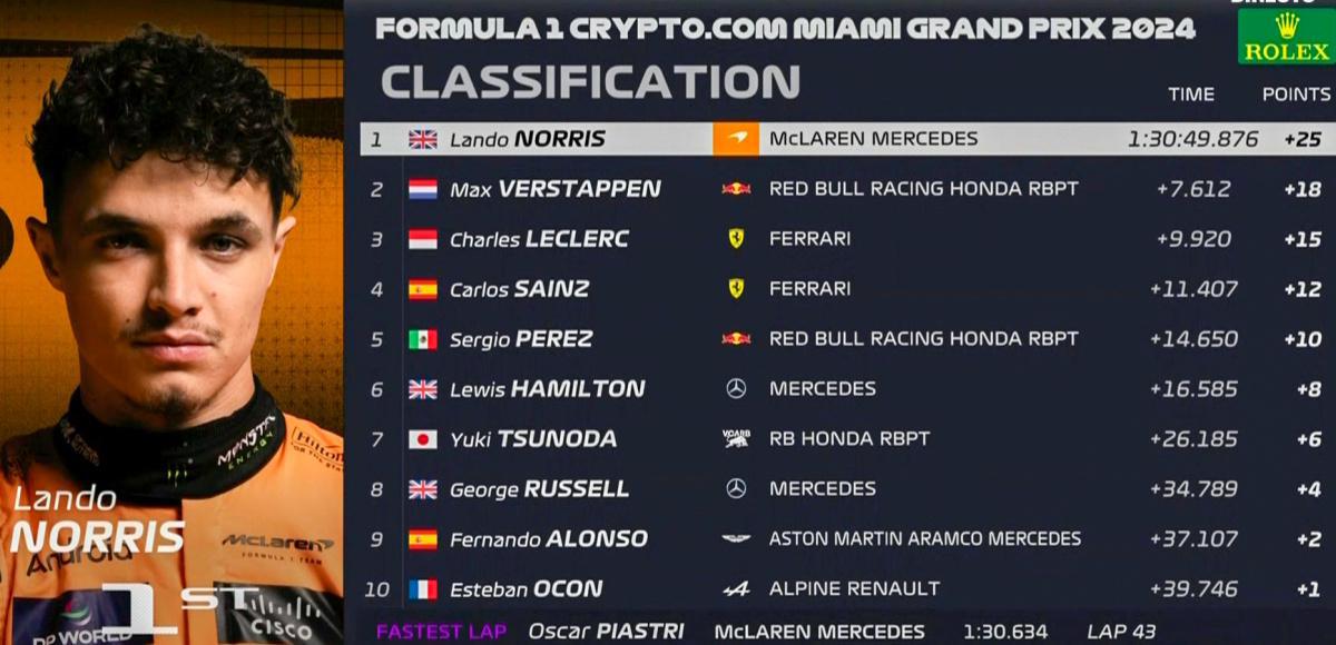 FORMULA 1 CRYPTO.COM MIAMI GRAND PRIX 2024