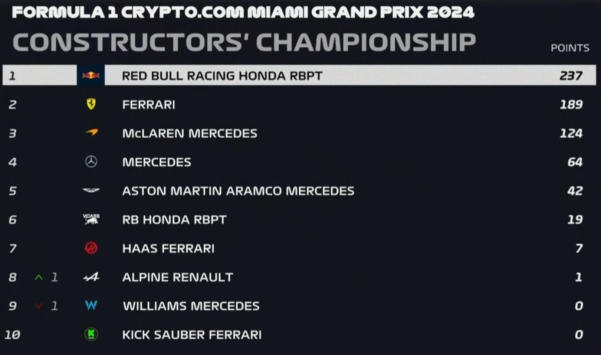 FORMULA 1 CRYPTO.COM MIAMI GRAND PRIX 2024