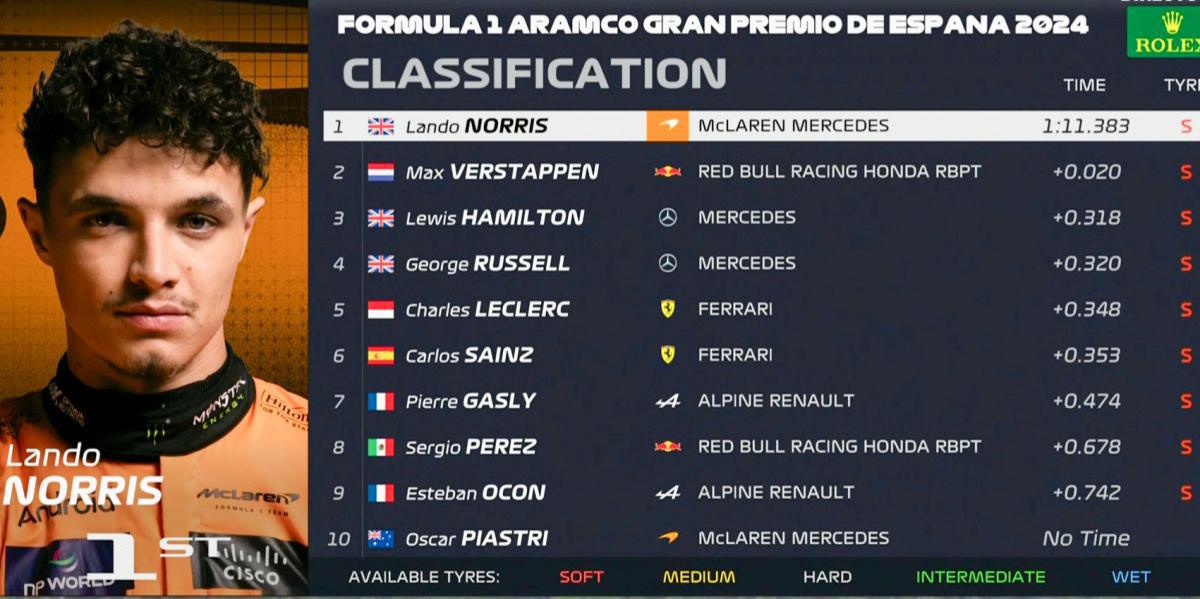 FORMULA 1 ARAMCO GRAN PREMIO DE ESPAÑA 2024