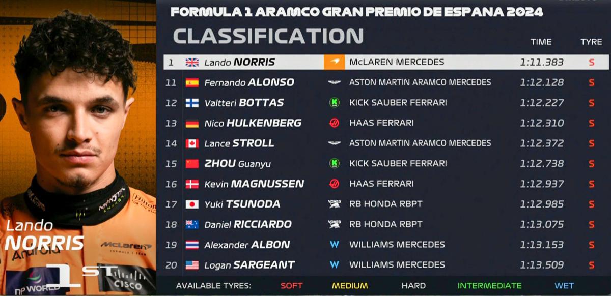 FORMULA 1 ARAMCO GRAN PREMIO DE ESPAÑA 2024