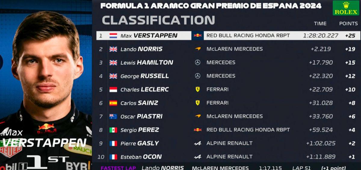 FORMULA 1 ARAMCO GRAN PREMIO DE ESPAÑA 2024